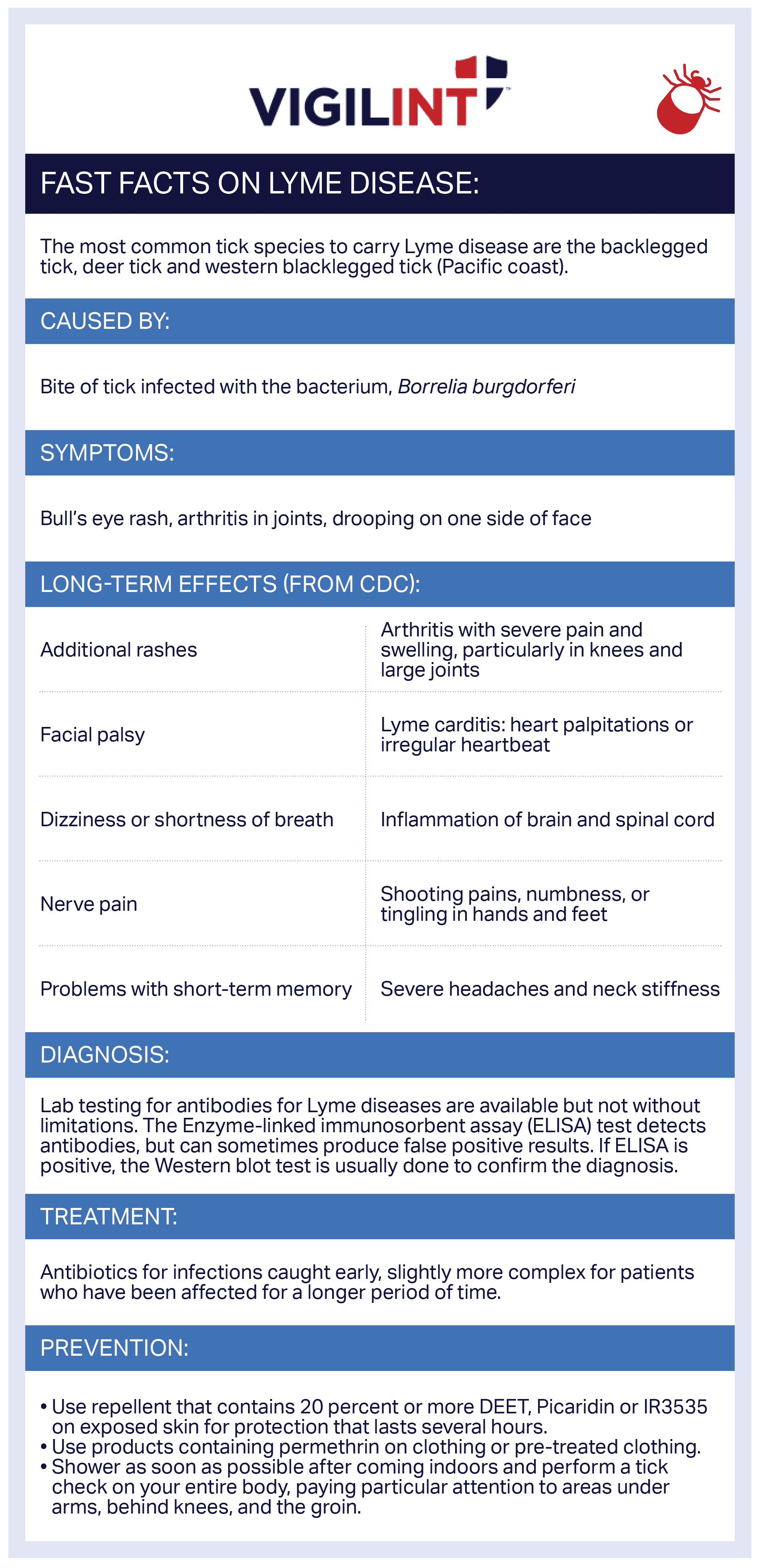 a description of lyme disease a tick transmitted inflammatory disorder Tickborne diseases in but they are transmitted by two different species of ticks and generally according to the cdc case definition for lyme disease. a description of lyme disease a tick transmitted inflammatory disorder Tickborne diseases in but they are transmitted by two different species of ticks and generally according to the cdc case definition for lyme disease.
